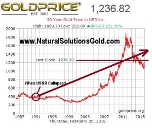 Gold Back in the News