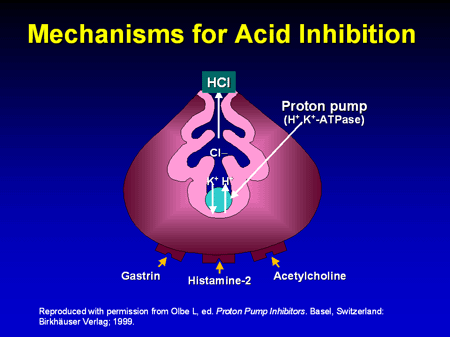 Mechanism for PPIs