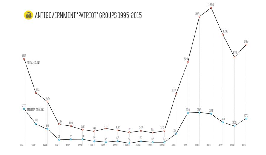 SPLC.antigovt2