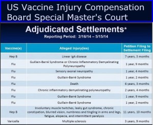 Vaccines Good! Truth/Freedom Bad! Murdoch’s Daily Telegraph Propaganda Machine Working Overtime to Smear Anti-Xaxxers