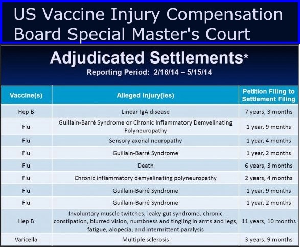 Just a Tiny Portion of the More than $3Billion US Paid to the Vaccine Injured by the US Government, NOT by the Rupert Murdoch Empire