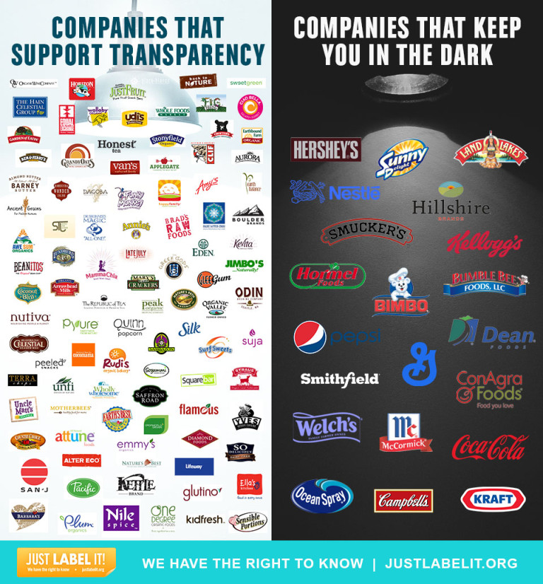 Bioengineered food ingredients image