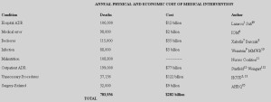 Conventional Medicine Major Cause of Death