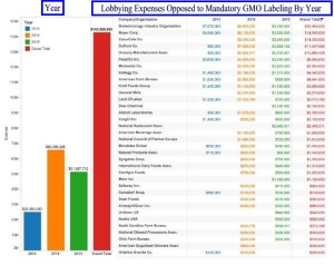 Why is NOT Labeling GMOs So Important? What Are Pepsi, Coca-Cola Got Hiding?