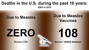 CDC Statistics: Measles Vaccine MUCH More Deadly Than Measles