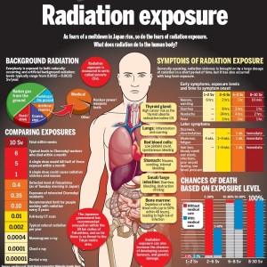 Five years After  Fukushima Radiation Leaking – No End in Sight. Governments Stonewalling Cleanup