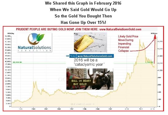 Feb 2015 graph