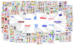 Grim Truth About Food Monopolies: Ten Companies Own A Frightening Number Of Food And Beverage Brands