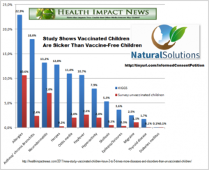 WHAT “Peer Reviewed” Science?