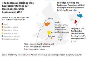 UK Restricts, Stops IVF to Reduce Costs Despite Its Own Guidelines, Lottery Proposed