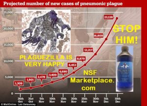 WHO Hiding Solution for Resistant Killers from You – NATURALLY!