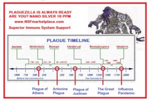 Plaguezilla Timeline: “Crisis Point”