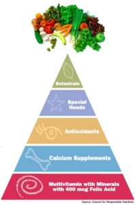 Stop Durbin/Braun Vitamin Registration Bill