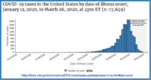COVID-19 Statistics are Unintelligible