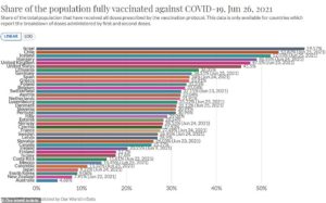 Not a race? The graphs that rank Australia dead last