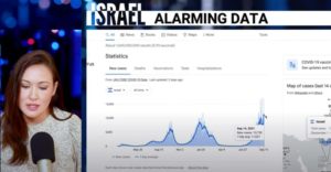 Political Commentator Kim Iversen Unpacks ‘Alarming and Shocking’ COVID Data From Israel