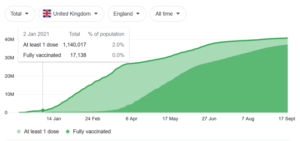 BREAKING – 161,848 people have died after having a Covid-19 vaccine during the first 6 months of 2021 in England according to official data