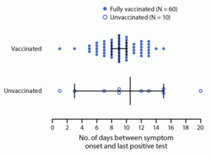 Outbreak of SARS-CoV-2 B.1.617.2 (Delta) Variant Infections Among Incarcerated Persons in a Federal Prison — Texas, July–August 2021