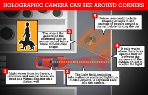 Powerful holographic camera is developed that can see through almost ANYTHING – including corners, fog and even human flesh and bone