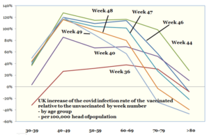 The Covid Vaccines Have Failed