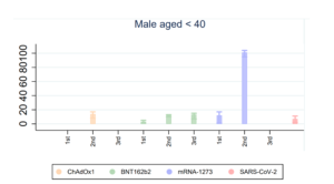 UK Now Reports Myocarditis stratified by Age & Sex After Vaccine Or Sars-cov-2