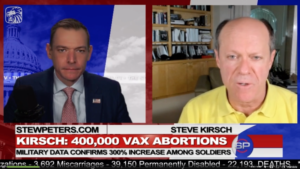 400,000 Vaxx Abortions: Military Data Confirms 300% Increase in miscarriages