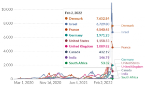 Suppression of the innate immune system: The main cause of the pandemic of the fully vaccinated