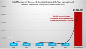 DOD Caught in MAJOR SCANDAL: US Military Caught in Severe Data Manipulation Following COVID Reveal — No Way “Revised” Numbers Are Real