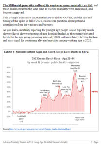 Edward Dowd on Future Recession, Shocking Findings in the CDC Covid Data and Democide