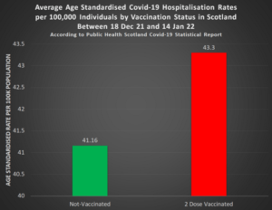 Confidential Pfizer Documents state ‘Covid-19 Vaccine-Associated Enhanced Disease is a real possibility’; & now real-world data proves it’s already occurring