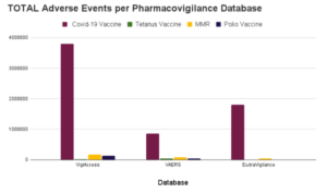 Press Release: Independent Pharmacovigilance Report Confirms Evidence for Recall of Covid-19 Vaccines