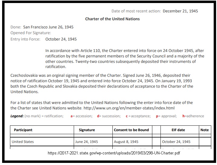 Is the UN Charter a Treaty Binding the United States of America?